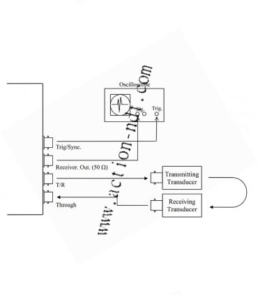 Emetteur récepteur ultrasons