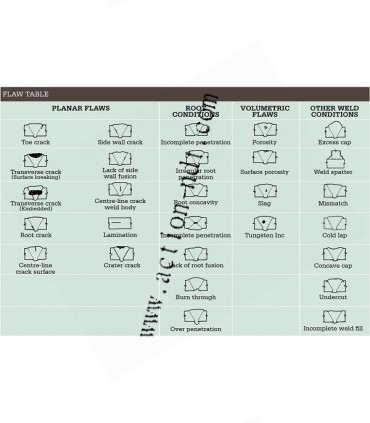 Valise pédagogique SONASPECTION