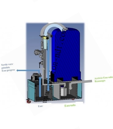 Station de Filtration des Eaux de Lavage de Ressuage