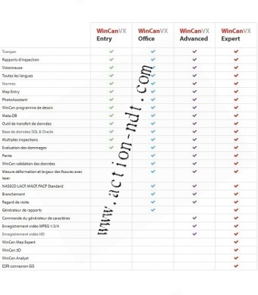 WINCAN Solutions Logiciels pour l'Inspection de Canalisations suivant la NF EN 13508