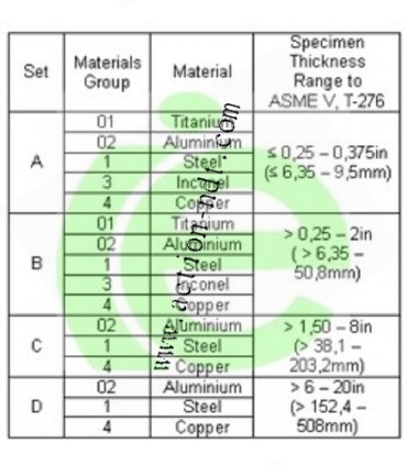 IQI ASTM E 747-97 IE-NDT-UK