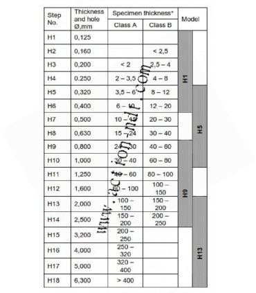 IQI EN462-2 / EN ISO 19232-2 IE-NDT-UK