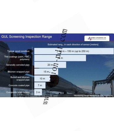 Système d'inspection de pipes à ondes guidées GUL