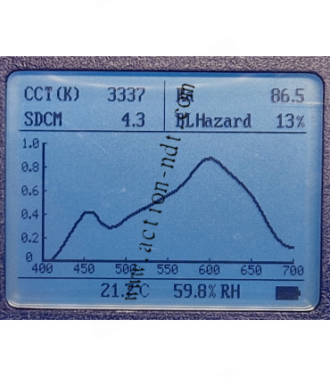 Spectral illuminance Meter